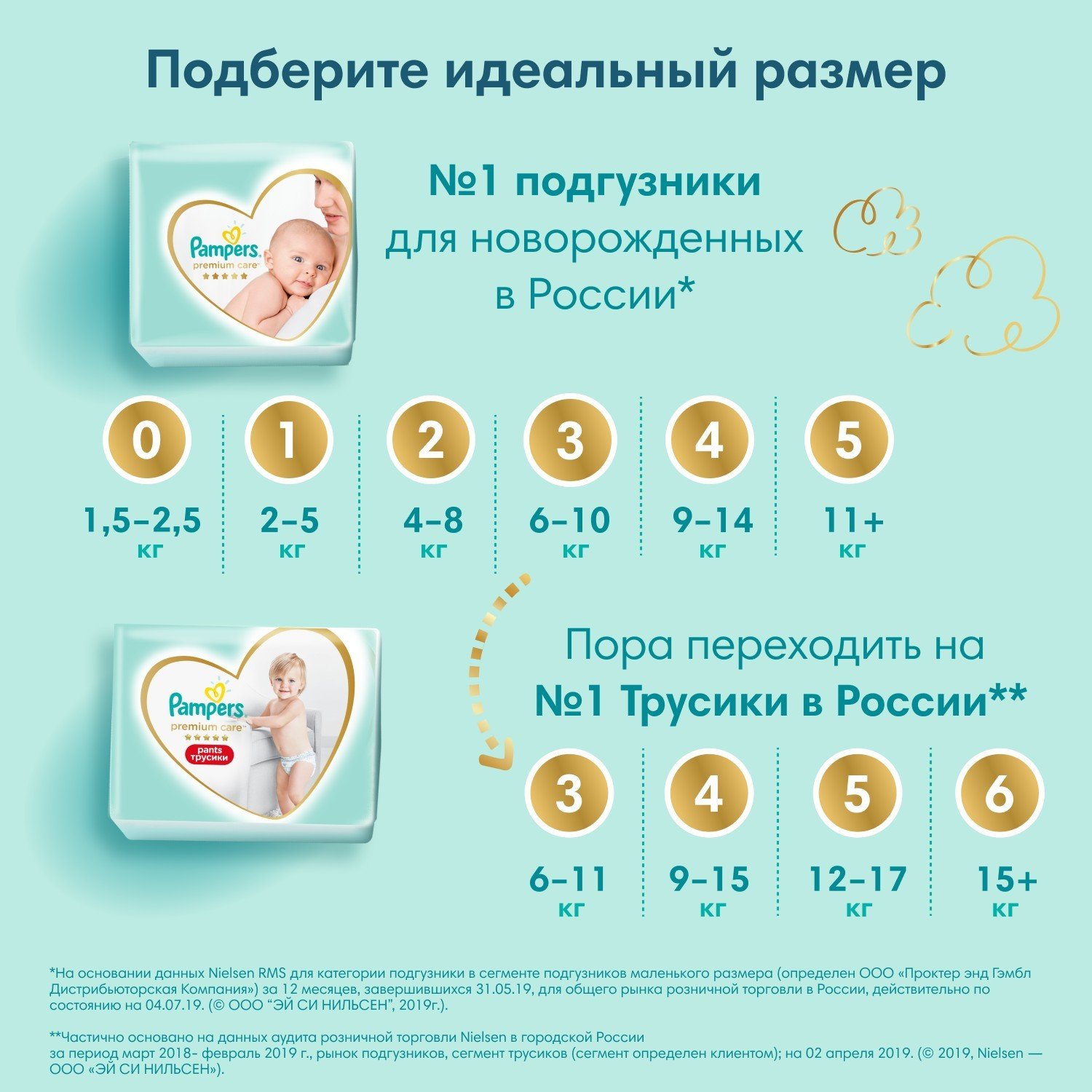 Размеры подгузников. Pampers Premium Care 1 Newborn (2-5 кг). Pampers Premium Care 4 82 шт. Pampers Premium Care Newborn 1. Подгузники 